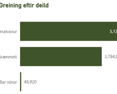 Nýtt mælaborð styrkir hagsmunagæslu bænda