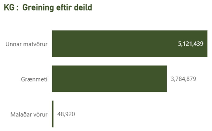 Innflutningur á kartöflum í kílóum árið 2024