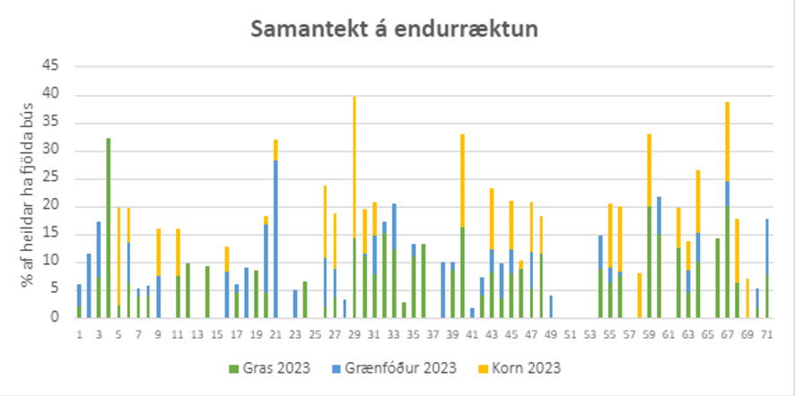 Jarðrækt og þróun – Sproti og Sproti+
