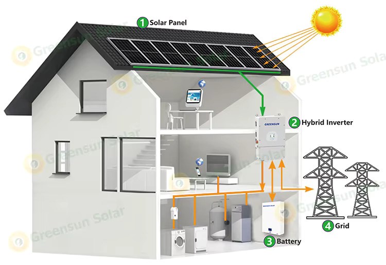 Sólar rafstöð 5,5 kw 220v með hleðslustö