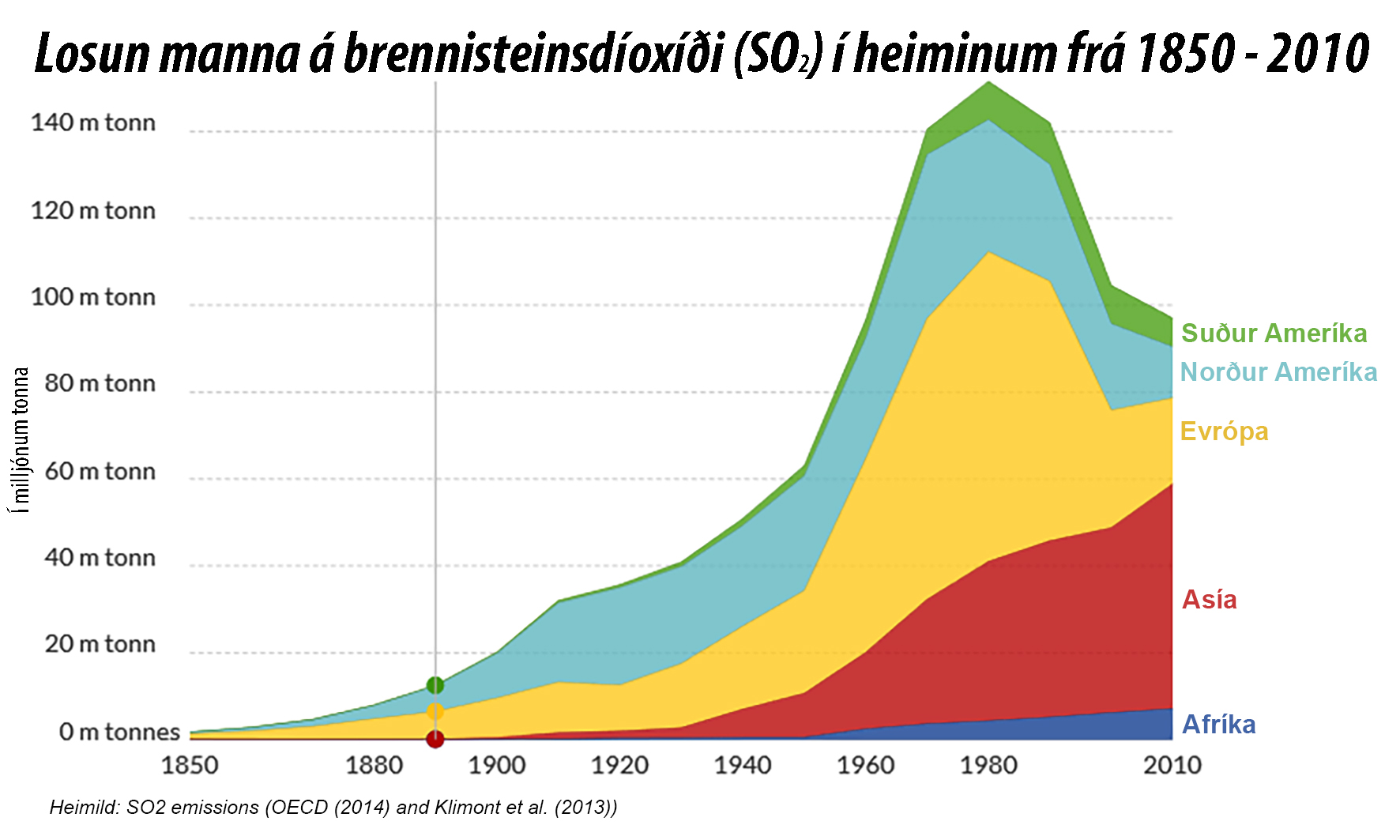 Öfgar og upphrópanir í loftslagsumræðunni rugla fólk og skaða göfugan málstað