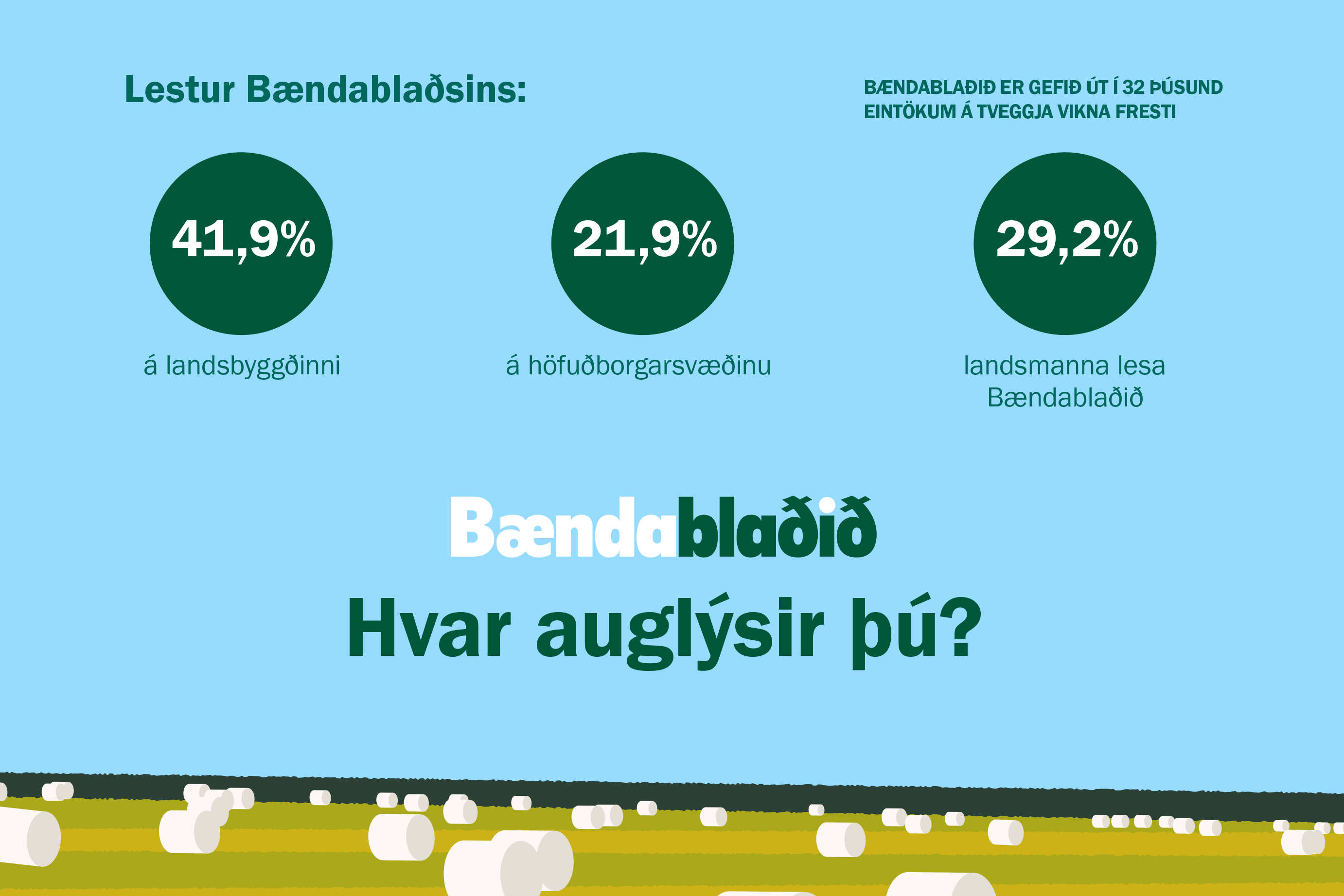 Lestur Bændablaðsins eykst á höfuðborgarsvæðinu