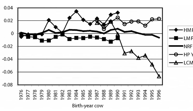 Úrvalstilraunir með búfé og tilraunadýr – 3. hluti