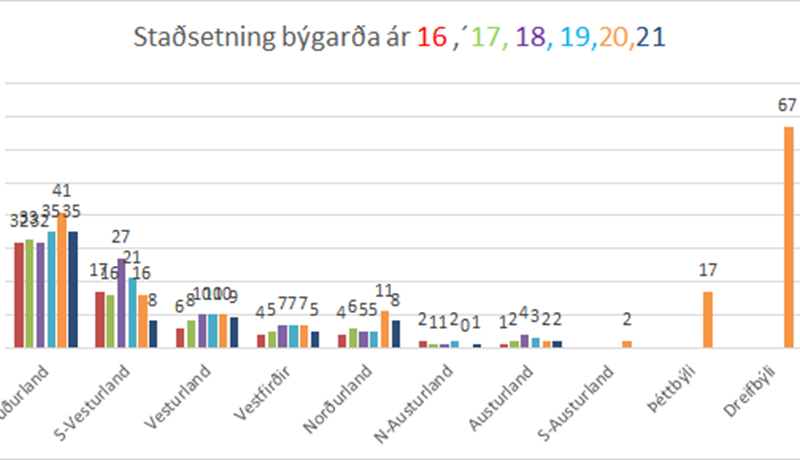 Kalt vor og óvissa með flug setti strik í reikninginn