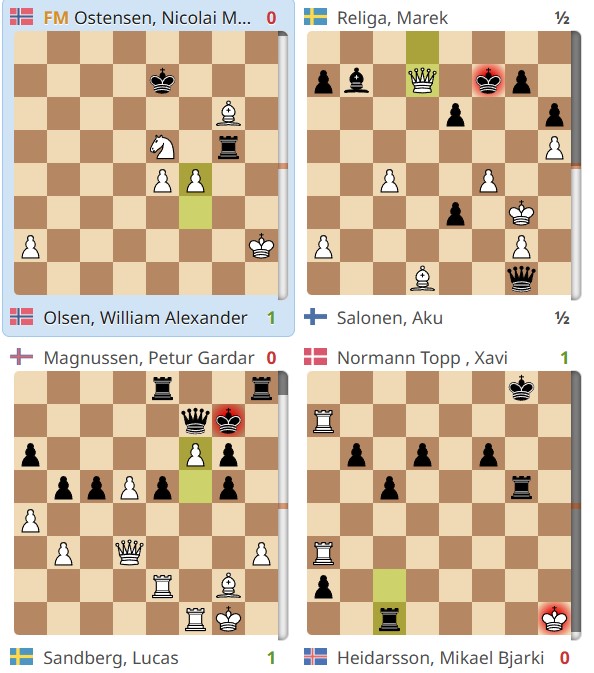 Norðurlandamót ungmenna í skák