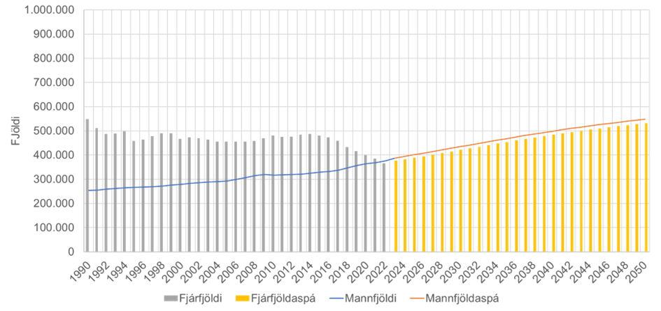 Sterkari til framtíðar
