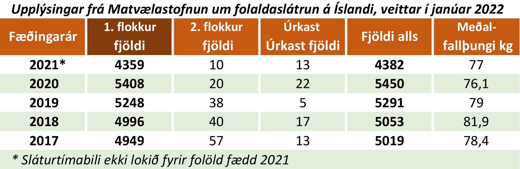 Flökkusögur um folöld og fallþunga