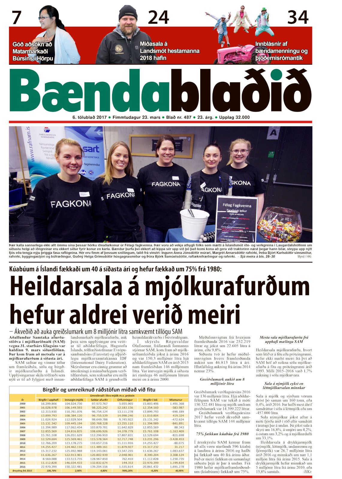 Bændablaðið 6. tbl. 2017. árg.