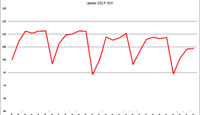 Afnám tolla á fatnaði og skóm skilar sér ekki