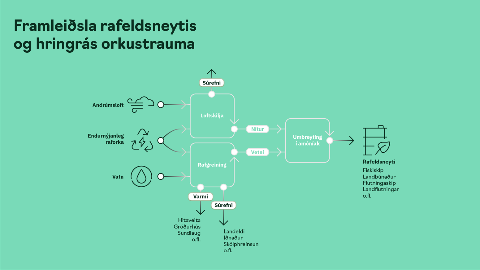 Knúið á um regluverk fyrir vindorku