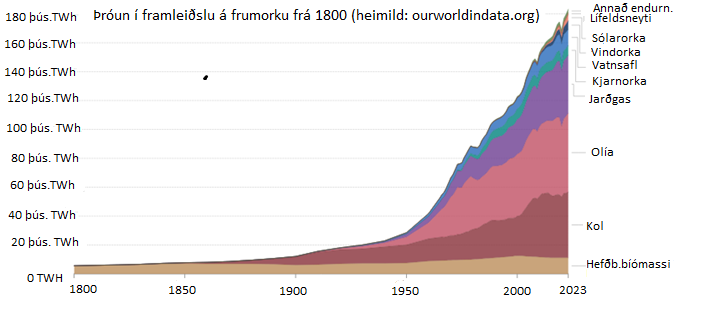 Nýir orkugjafar og hagkvæmni