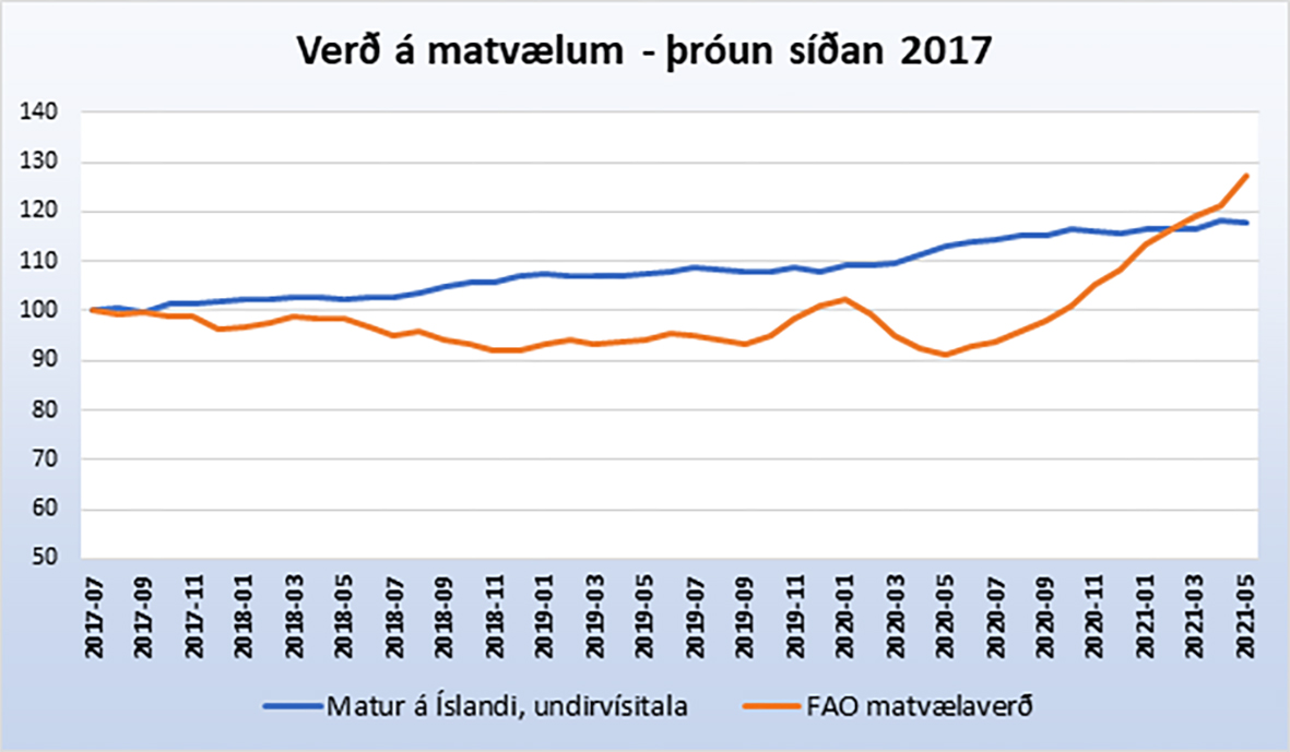 Innlendur landbúnaður jafnar sveiflur