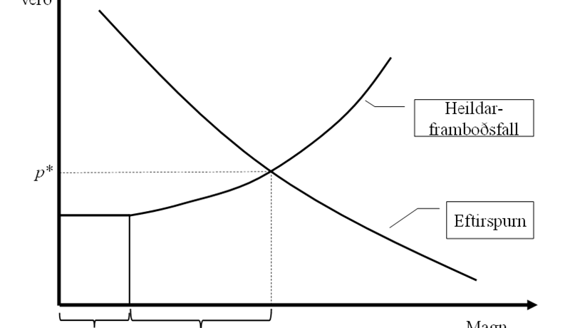 Tollkvótar og vöruverð til neytenda