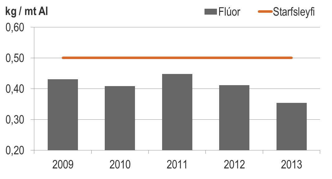Svör Norðuráls við spurningum í opnu bréfi Umhverfisvaktar við Hvalfjörð