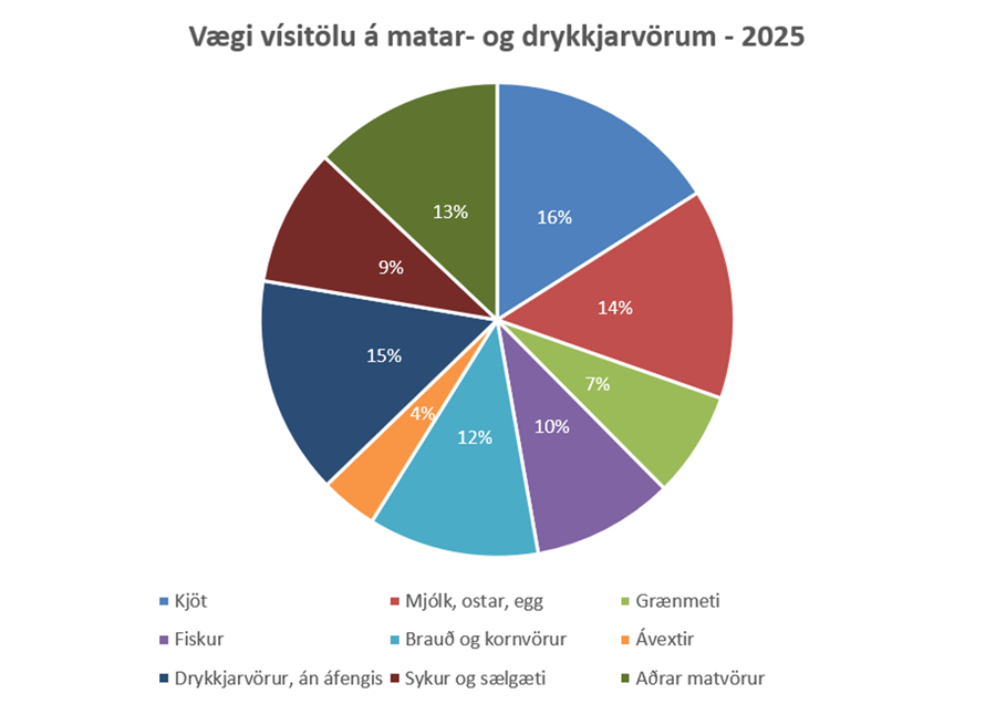Hvaða áhrif gæti afnám tollverndar haft á matarkörfuna?