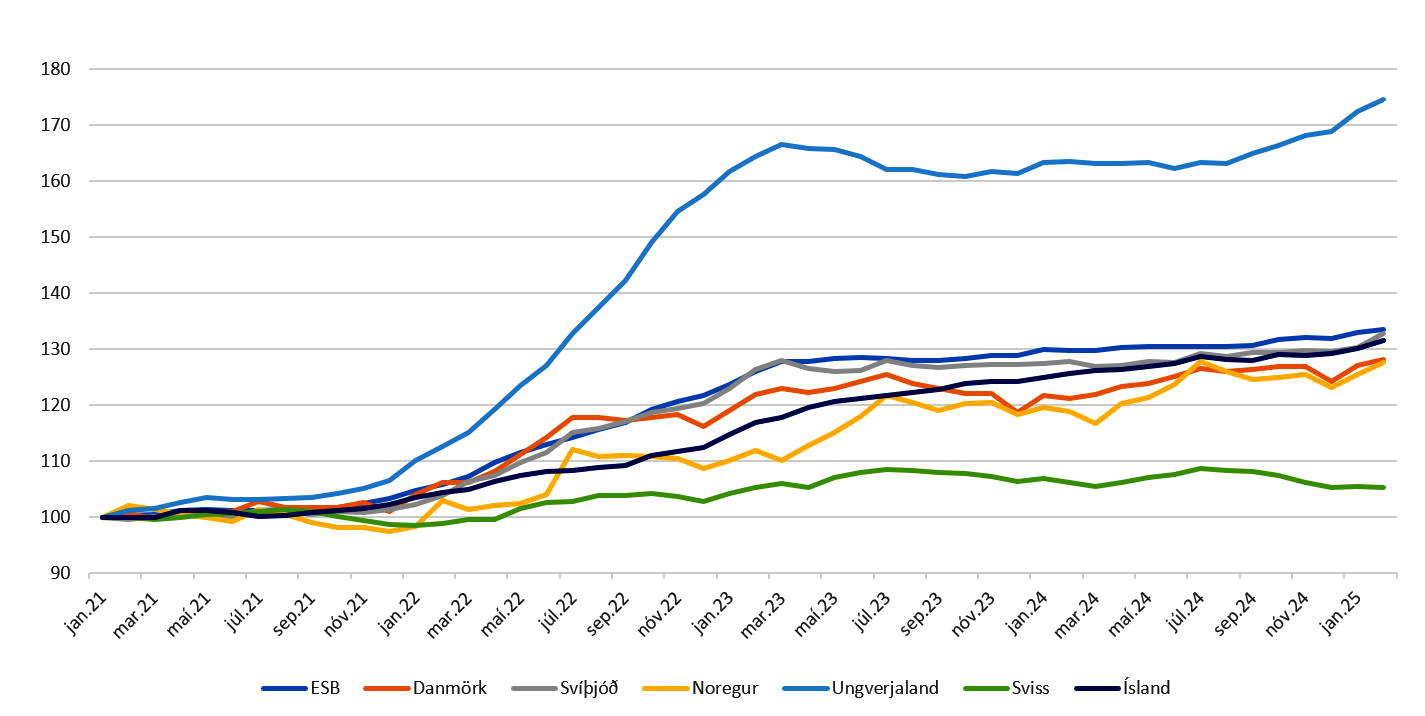 Matvöruverðbólga – af hverju hækkaði matvælaverð mismikið milli landa?