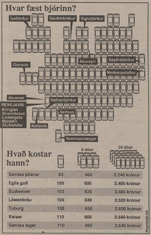 Yfirlit yfir útsölustaði og úrval bjóra eins og það birtist í Morgunblaðinu þann 1. mars 1989.