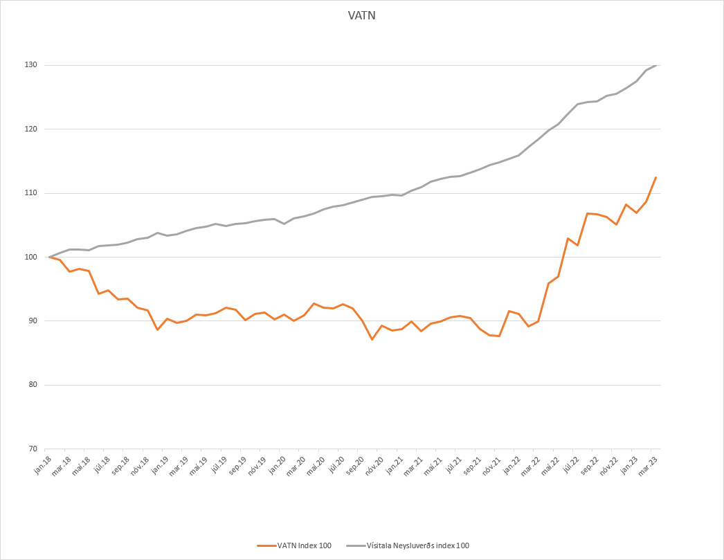 Afurðaverð nautgripa að hækka