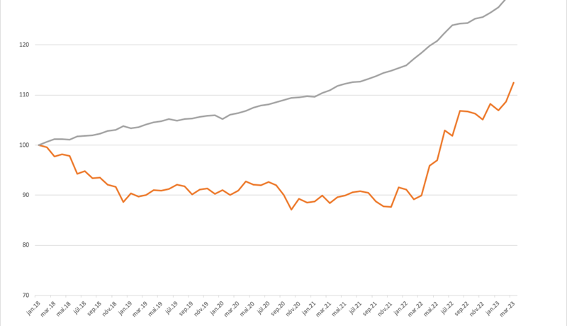 Afurðaverð nautgripa að hækka