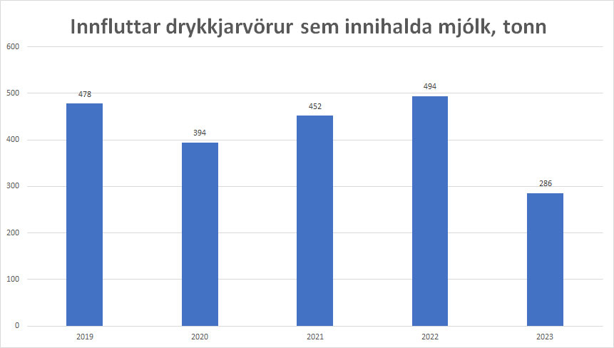 Traustar hagtölur eru grundvöllur upplýstrar umræðu