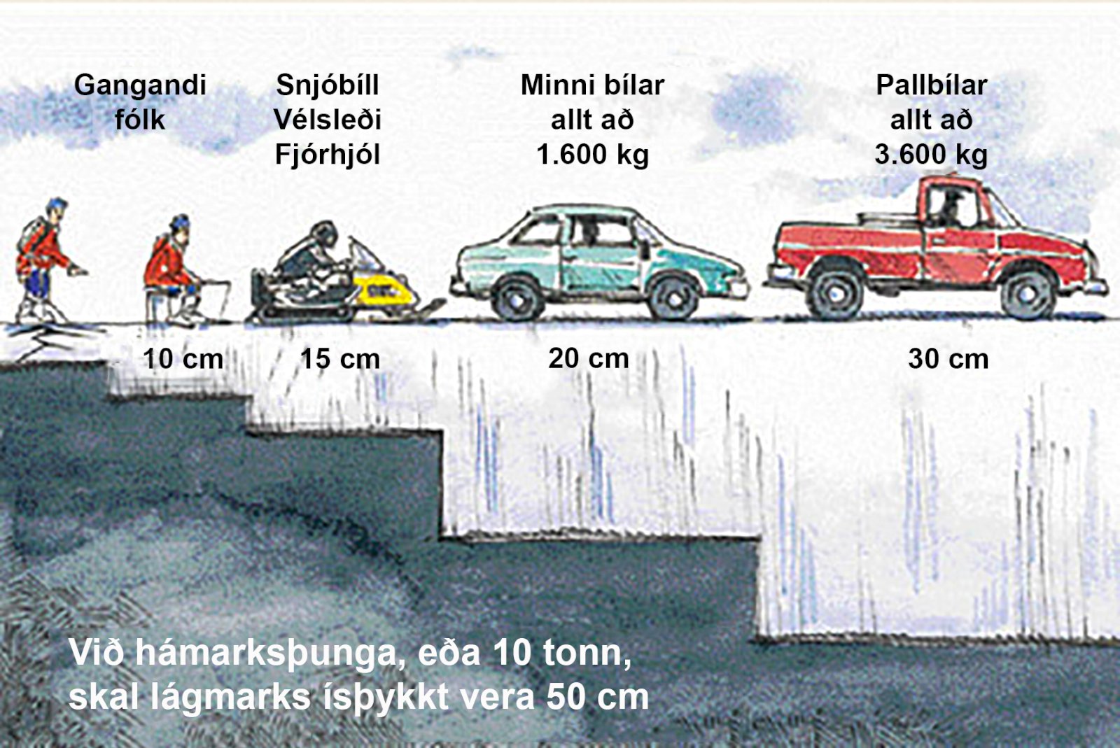 Út að leika − engin aldursmörk
