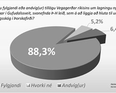 Rúmlega 88% Vestfirðinga vilja veg um Teigsskóg