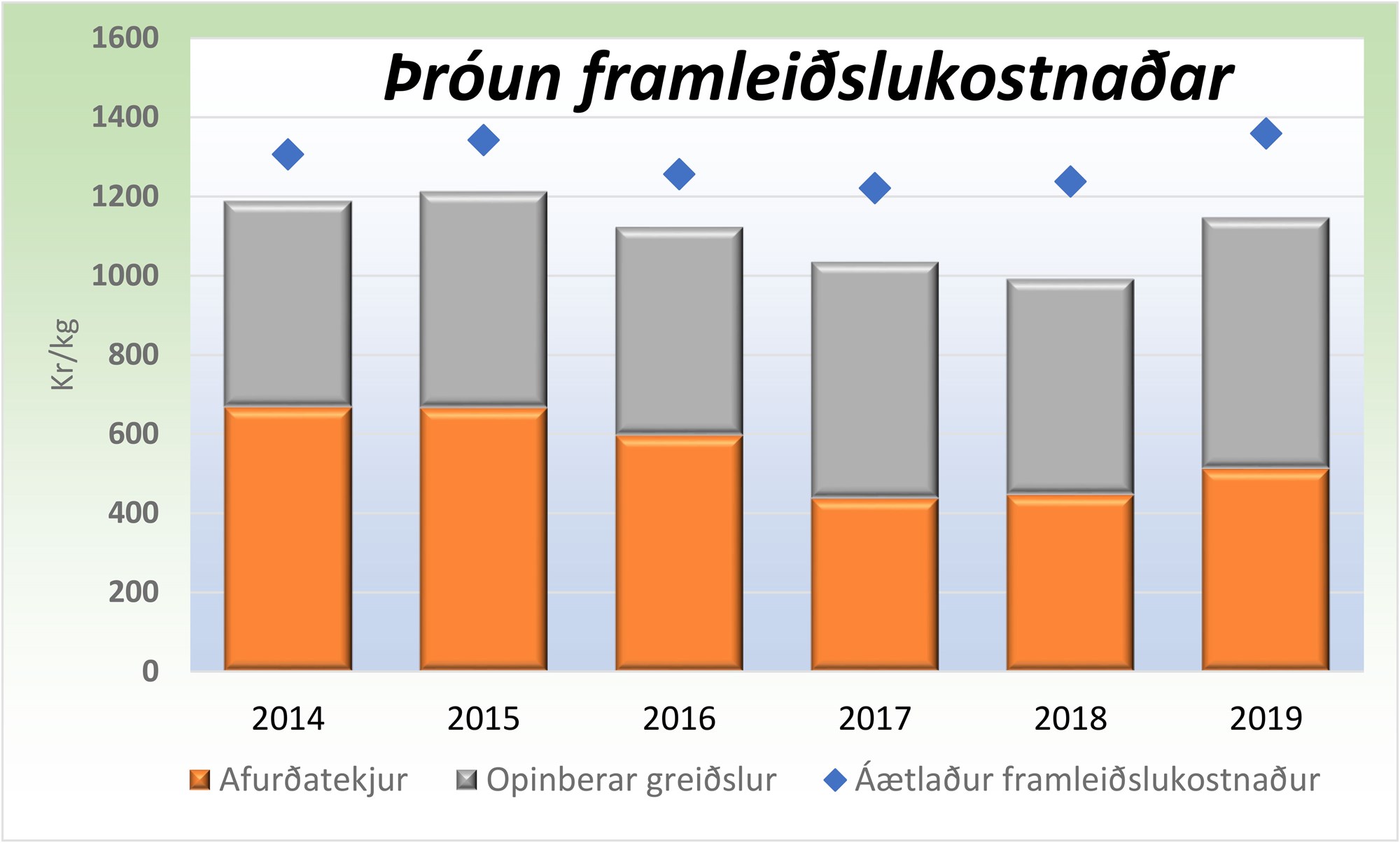 Væntingar sauðfjárbænda til nýrrar ríkisstjórnar