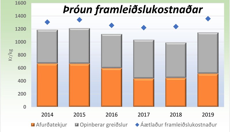 Væntingar sauðfjárbænda til nýrrar ríkisstjórnar