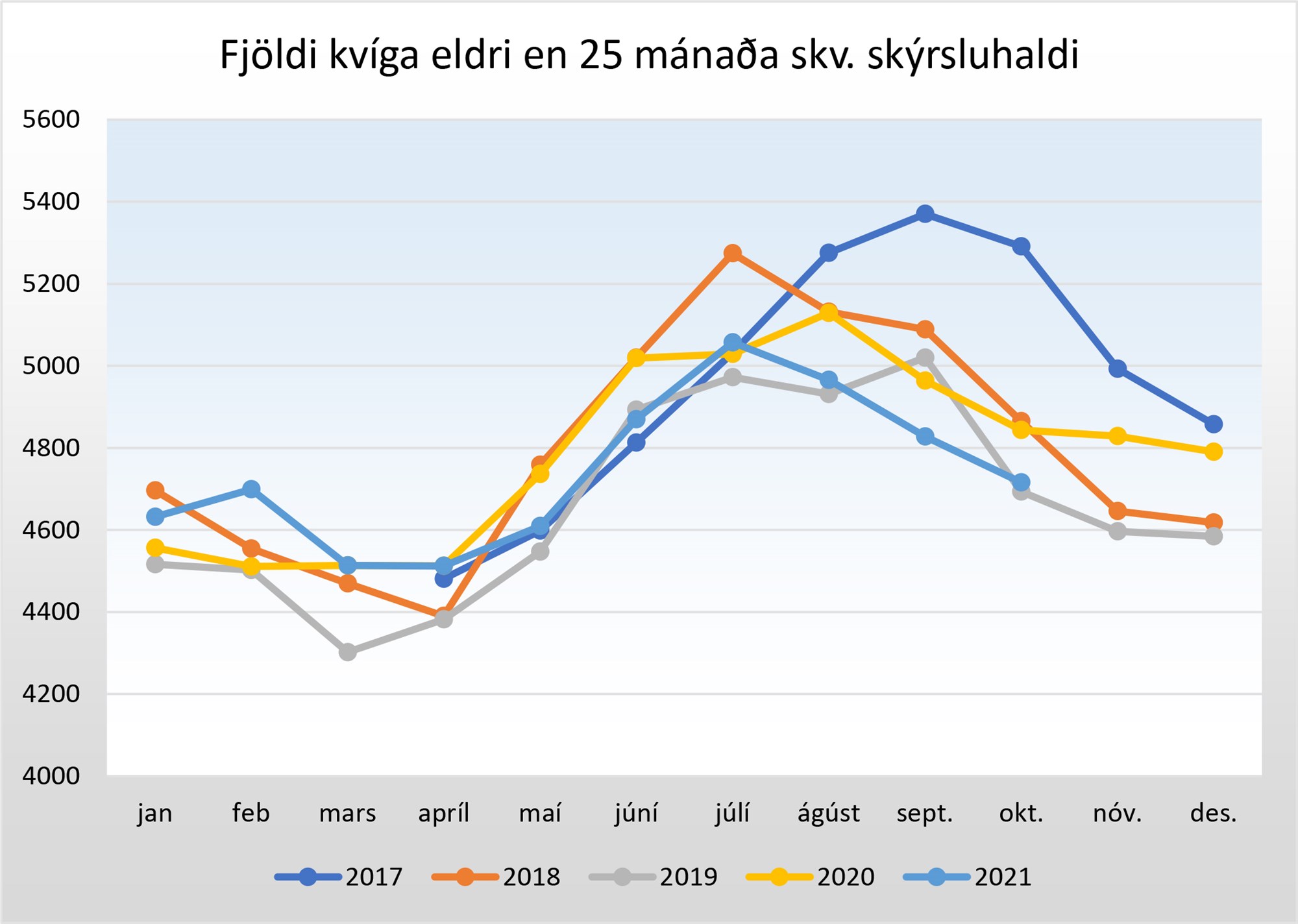 Hagkvæmari mjólkurpottur með minna kolefnisspori