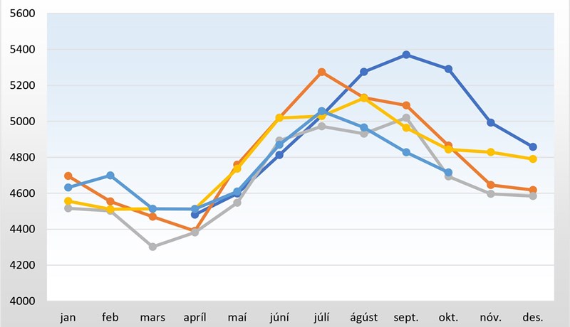 Hagkvæmari mjólkurpottur með minna kolefnisspori