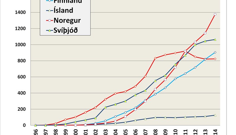Nærri þriðji hver mjólkurlítri frá mjaltarþjónabúum