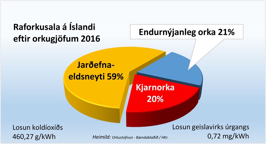 „Rétt að skoða hvort hægt sé að breyta einhverju þarna, reglunum eða framkvæmd þeirra