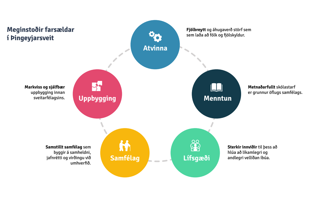 Kúrsinn tekinn til framtíðar