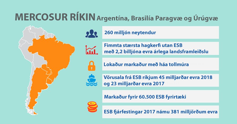 Viðskiptahindrunum verður rutt úr vegi og samningur sagður auka matvælaöryggi