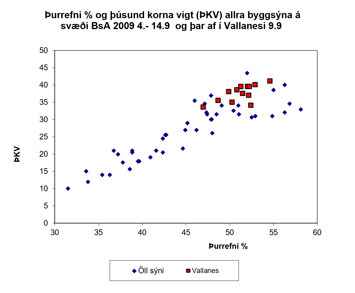 Ræktunarmenning og akuryrkja