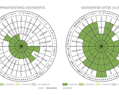 Landið er orðið grænna, en hvað segir það um okkur?