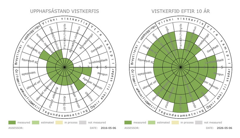 Landið er orðið grænna, en hvað segir það um okkur?