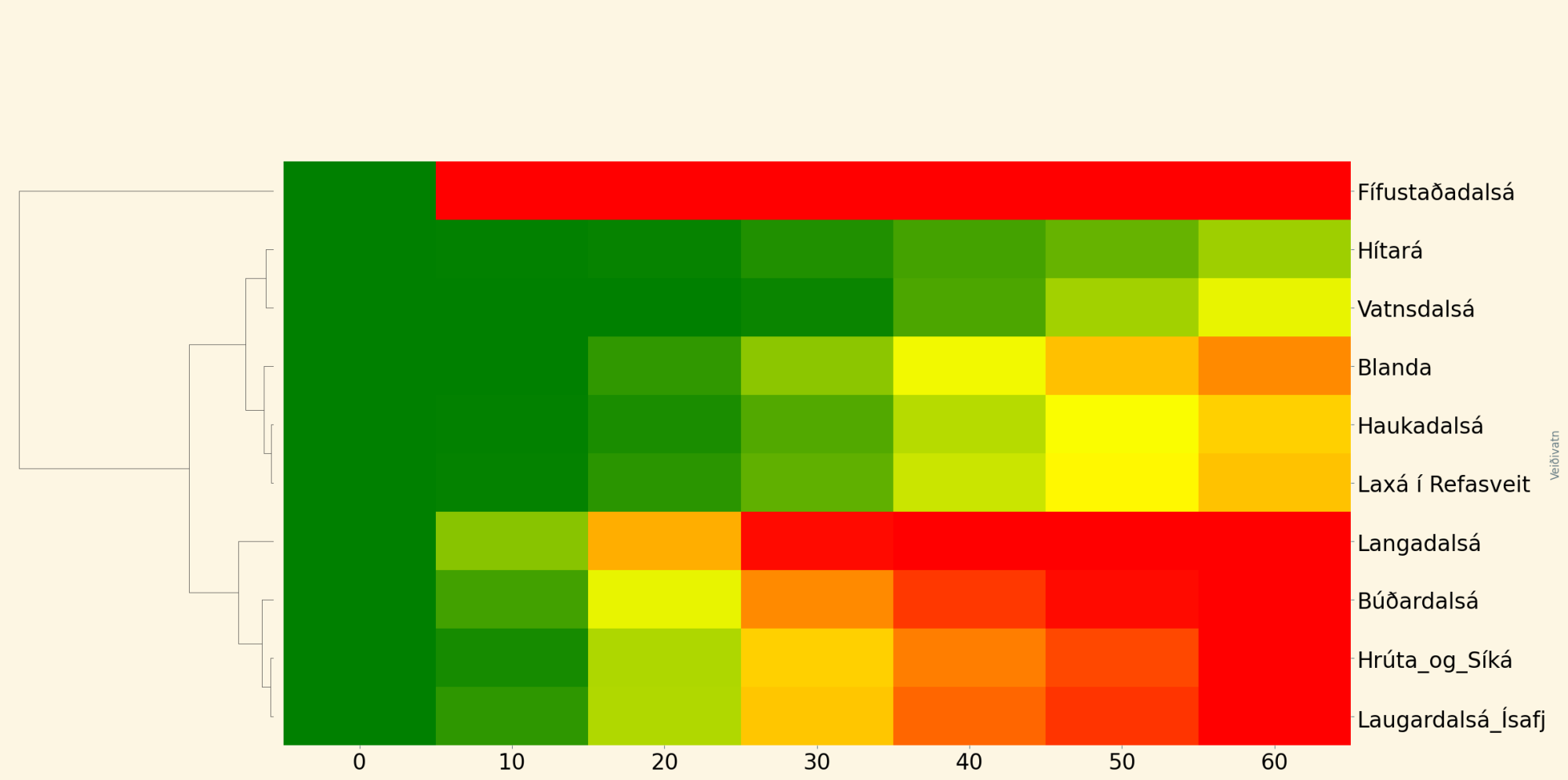 Áhættumatslíkan sem metur fjölda strokulaxa í ám
