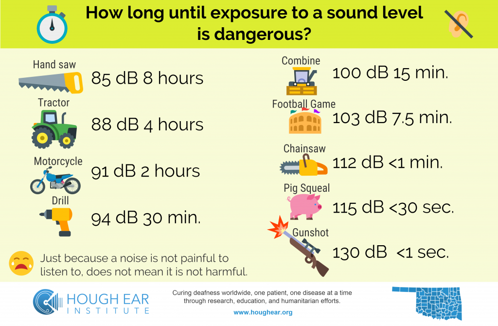 Heyrnarskemmdir er ekki hægt að lækna, þær eru varanlegar