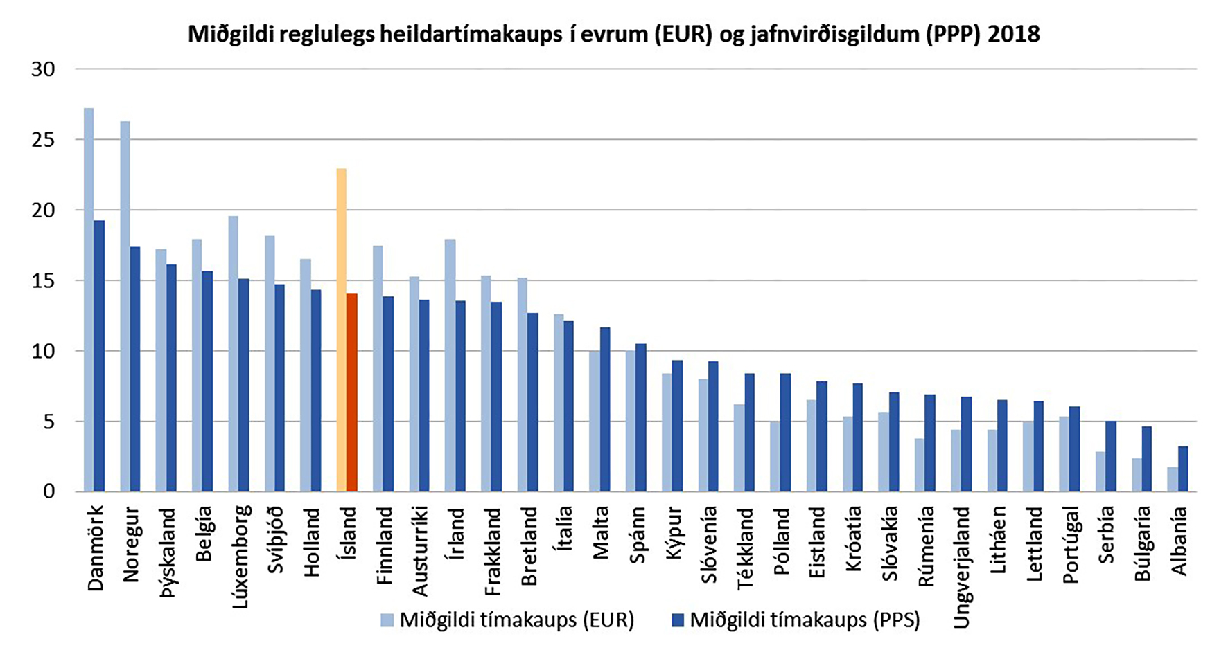 Nýr framkvæmdastjóri, garðyrkjunám og tollkvótar