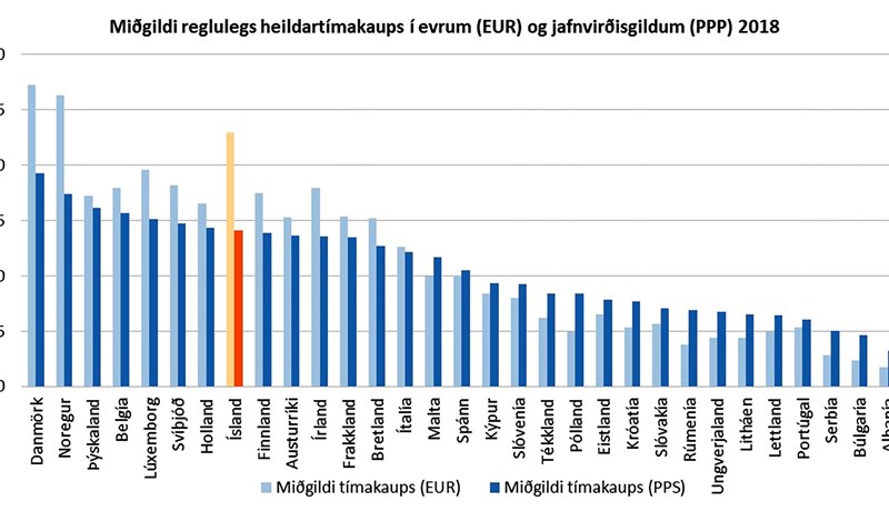 Nýr framkvæmdastjóri, garðyrkjunám og tollkvótar