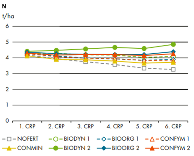DOK-tilraun - 2. hluti