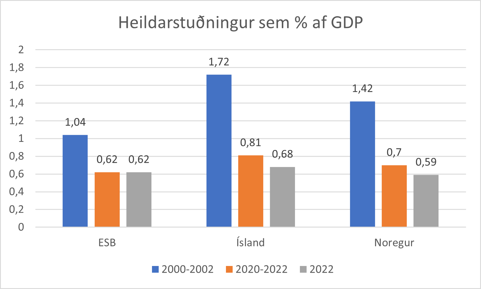 Mótmæli bænda í ESB: hvað býr að baki?