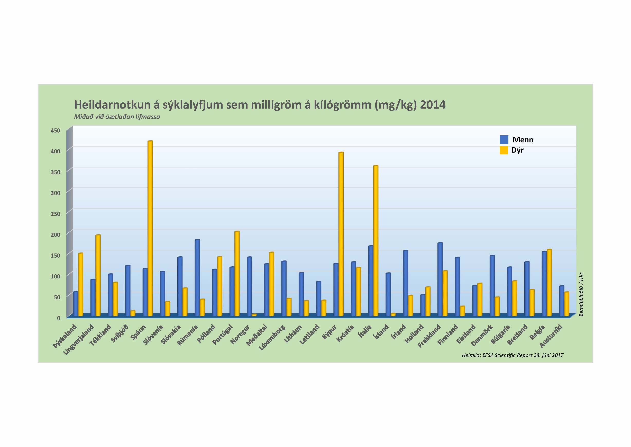 Notkun breiðvirkra sýklalyfja í landbúnaði víða um lönd vekur ugg hjá vísindamönnum