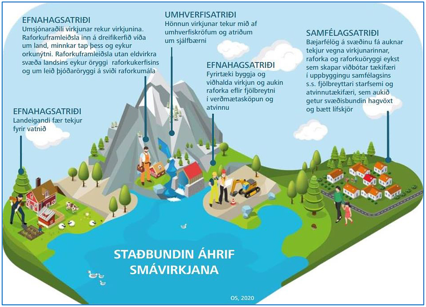 Fjölgum smávirkjunum