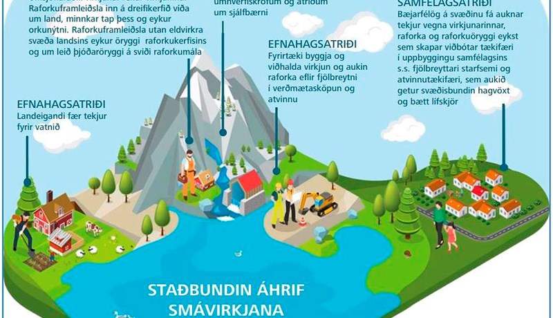 Fjölgum smávirkjunum