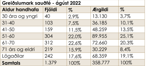 Ákvörðun ráðherra mikil vonbrigði