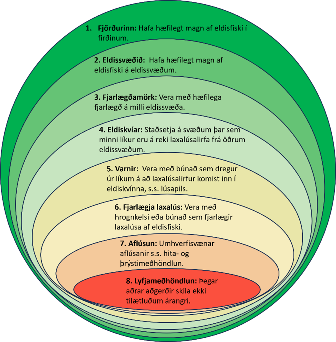 Laxalús, sjókvíaeldi og villtir laxfiskastofnar