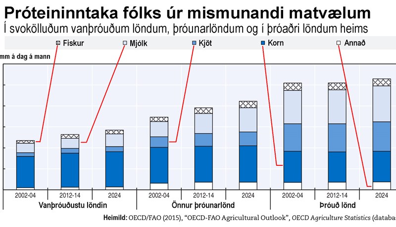 Viðskiptabannið á Rússa hefur stórskaðað evrópska bændur