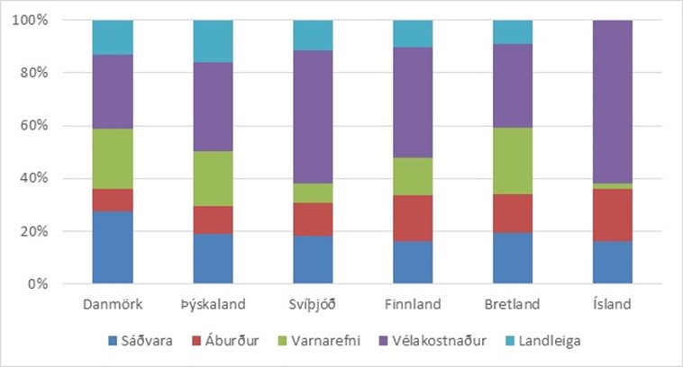 Innlend kornrækt samkeppnishæf við erlenda framleiðslu